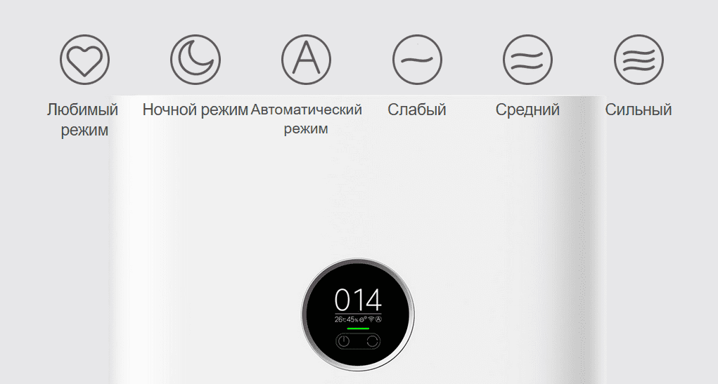Варианты режимов работы очистителя воздуха Xiaomi MiJia Air Purifier 4
